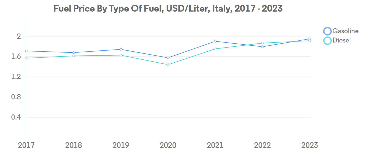 Major players in Italy Freight and Logistics industry